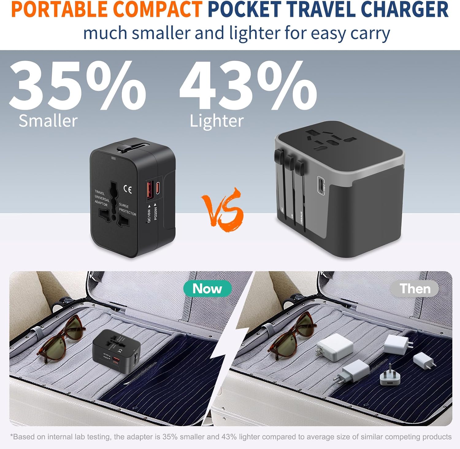 Universal Travel Adapter USB C, All in One Worldwide Plug Adapter, Black - Image 5